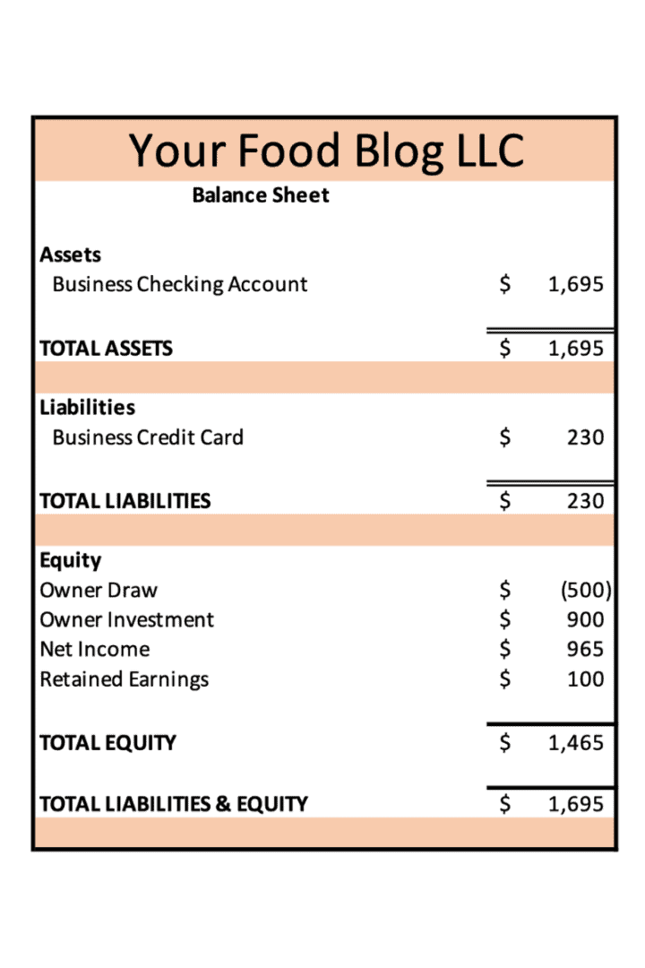 Graphic of a typical Balance Sheet report.  
