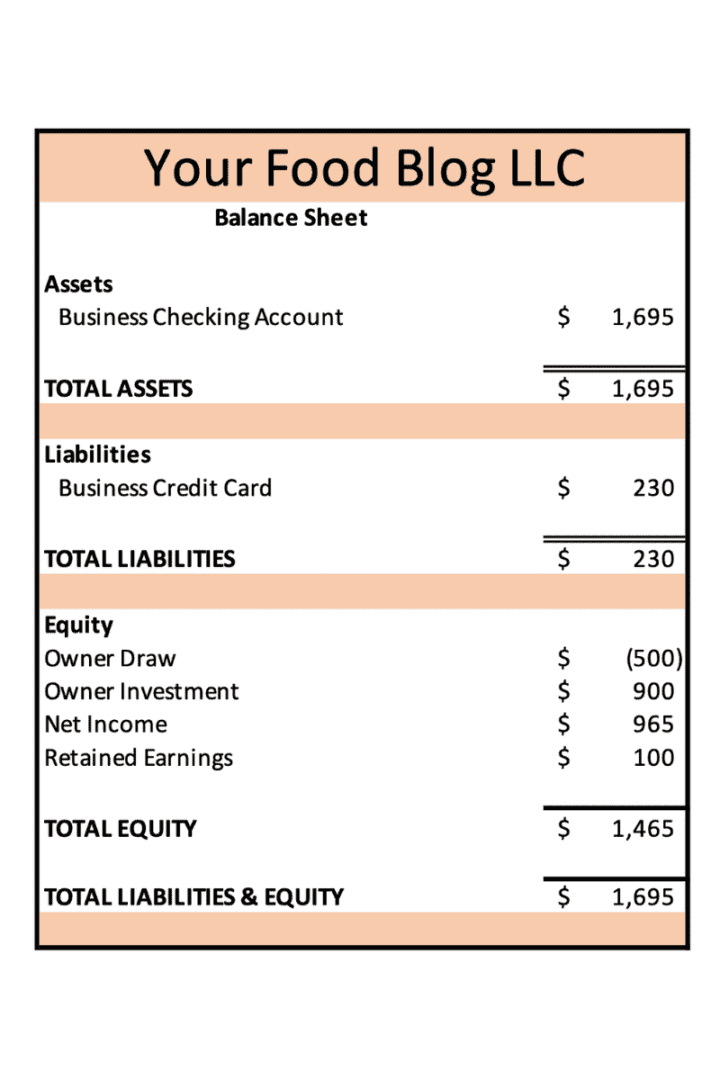 Graphic of a typical Balance Sheet report.  